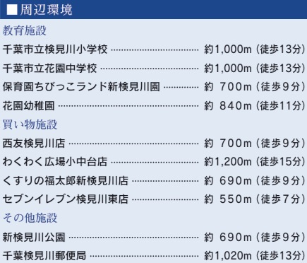 【周辺】 | 千葉市花見川区検見川町５丁目