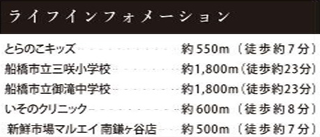 【区画図】 | 船橋市二和西５丁目１期