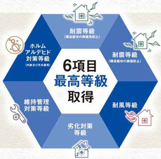 【構造・工法・仕様】 | 【仲介手数料無料！！】府中市四谷6丁目　新築戸建て（全2棟）2号棟　4490万円