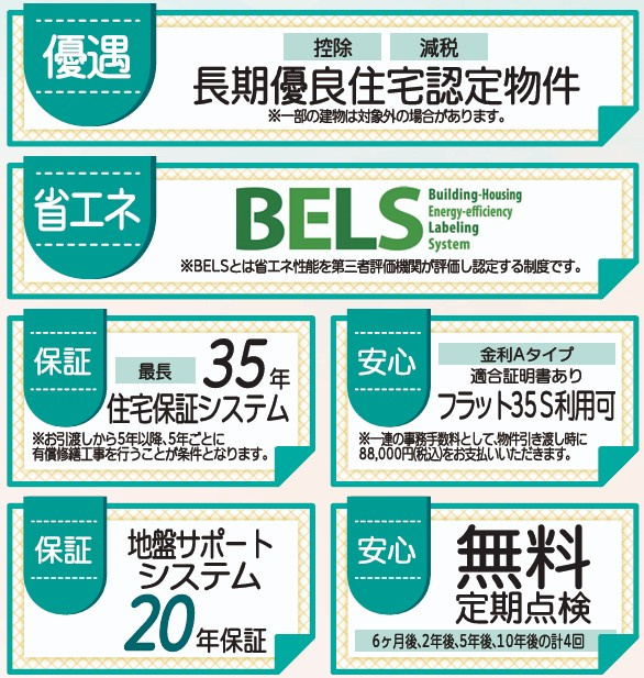 新築戸建・新築建売　いわき市内郷御厩町4丁目第1　御厩小・内郷第一中のその他