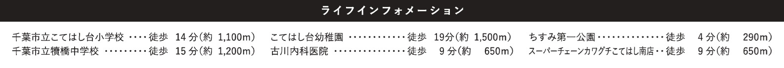 千葉市花見川区三角町１期の周辺