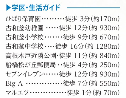【周辺】 | 船橋市松が丘１丁目６９３番