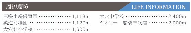 グラファーレ船橋市大穴北４丁目２７期の周辺