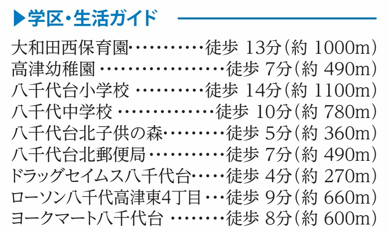 八千代市八千代台北１１丁目３４３番の周辺