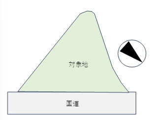 【土地図】 | 朝来市和田山町土田　ロードサイド用地