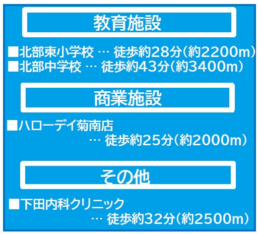仲介手〇料不要　よかタウンBloom北区梶尾町7期【北部東小・北部中】の区画図