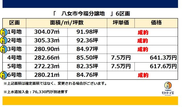 今福分譲地のその他