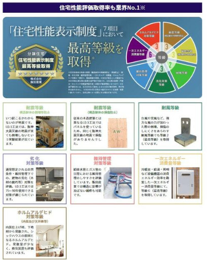 静岡市駿河区中島の新築一戸建のその他