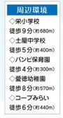 【周辺】 | 西区指扇775番