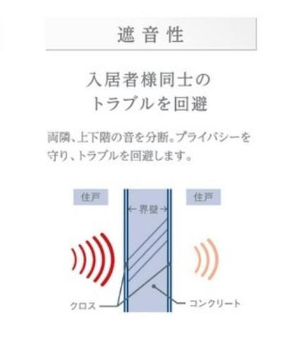 モリオンパレスのその他|その他（イメージ）