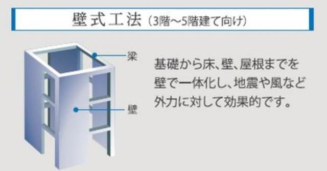 モリオンパレスのその他|その他（イメージ）