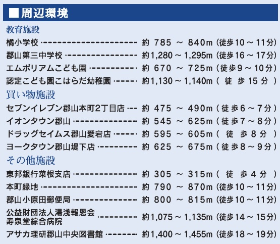 郡山市本町２丁目　　　２号棟　　　橘小学校、郡山第3中学区の居間・リビング|※同社施工例