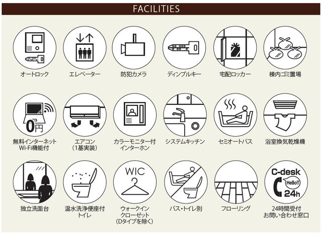 Ｔｅｒｒａ蚕糸の森のその他共用部分