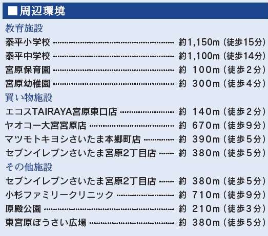 【周辺】 | さいたま市北区宮原２丁目４期