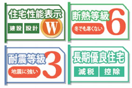 【その他】 | 【仲介手数料０円】平塚市夕陽ヶ丘第1期　新築一戸建て　2号棟　全2棟 | 【仲介手数料０円】平塚市夕陽ヶ丘第1期　新築一戸建て　全2棟