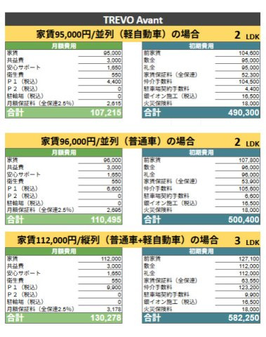 TREVO Avantのその他