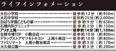 【周辺】 | 上尾市中分３期