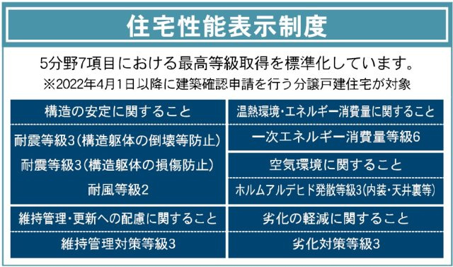 新築戸建・新築建売　熊谷市原島第1　大幡小・大幡中の構造・工法・仕様