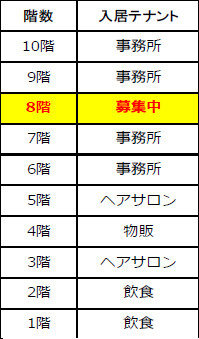 ＡＲＩＳＴＯ吉祥寺　8Fの間取り