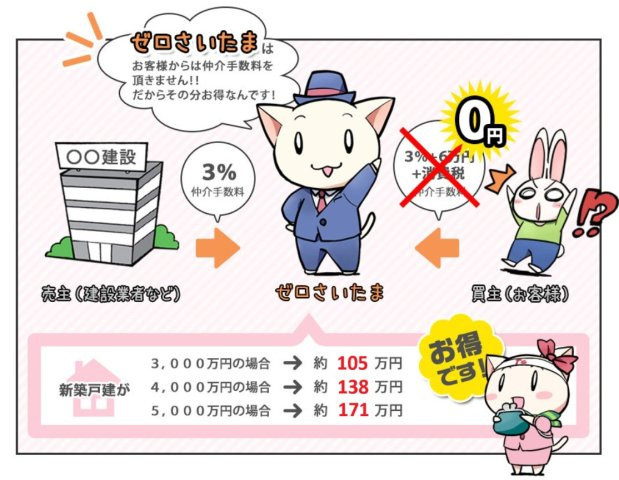 《仲介手数料無料》上尾市向山３丁目41-15新築一戸建てグラファーレの洋室