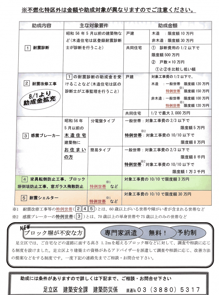 地震に強い家　耐震診断　感震ブレーカー　耐震シェルター　耐震改修工事　助成金　足立区の不動産　パーソナルカラー株式会社