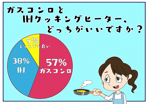 あなたはどっち派 Ihコンロとガスコンロ 豊島区 練馬区 板橋区でのお部屋探しは椎名町駅徒歩1分のteraの賃貸へ