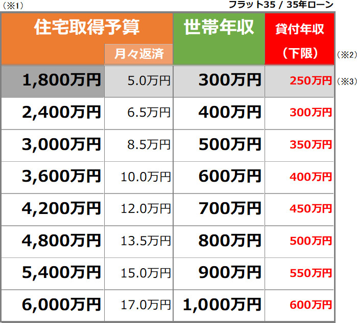 ちょっと高い でもあの家に住みたい 東大和の不動産 ピタットハウス東大和上北台店