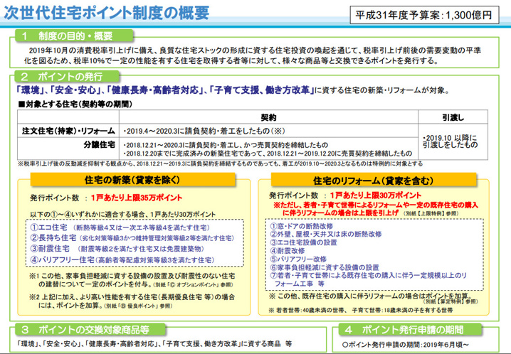 次世代住宅ポイント　概要　新築　中古　購入　リフォーム　60万円ポイント還元　足立区のマイホーム　住宅購入　不動産の相談は　パーソナルカラー株式会社