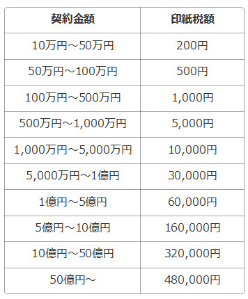 不動産の印紙税について 大阪市の戸建て 株式会社m Tコーポレーション