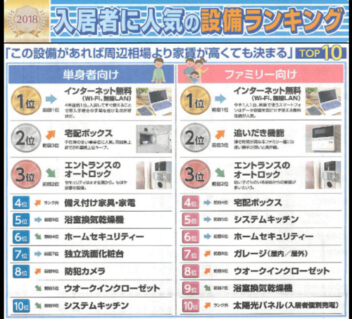 インターネット無料 賃貸アパート マンションwi Fiメリット 賃貸のマサキ バッファロー 奈良賃貸のマサキ