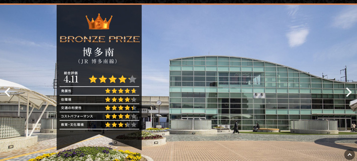本当に住みやすい街大賞2019で3位受賞！