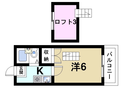 ロフトってなに？