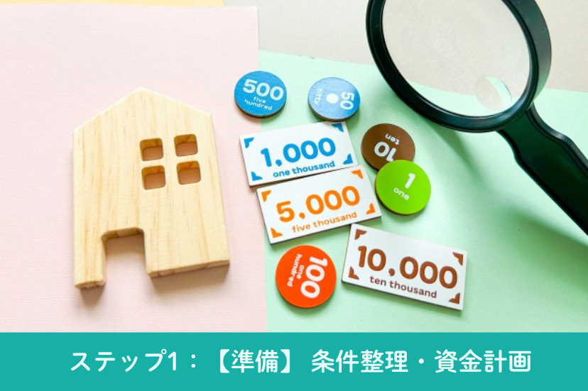 ステップ1：【準備】 条件整理・資金計画