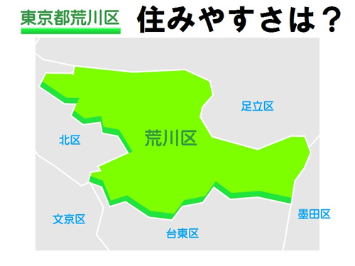 荒川区,住みやすさ,子育て