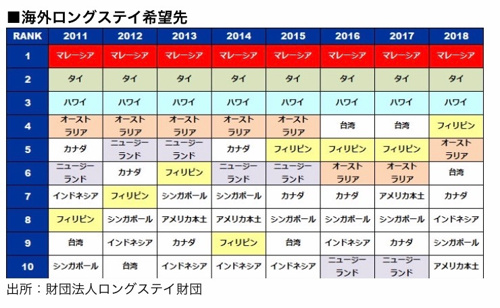 マレーシア移住まるわかり完全ガイド 大阪市のマンションや戸建てなどの不動産情報は日本トータルプロデュースへ