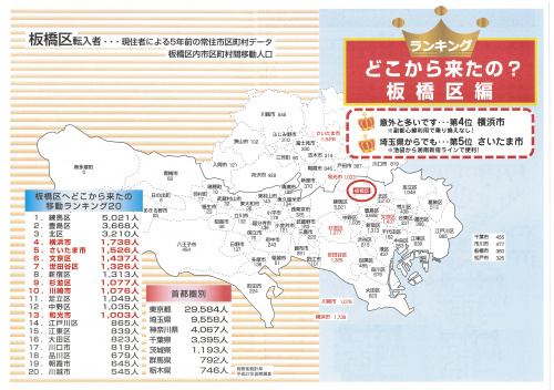 板橋区　どこから来たのランキングの画像