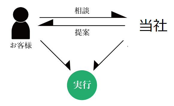 【2026年最新版】八尾市・東大阪市の空き家の売却相談をしたいなら？の画像