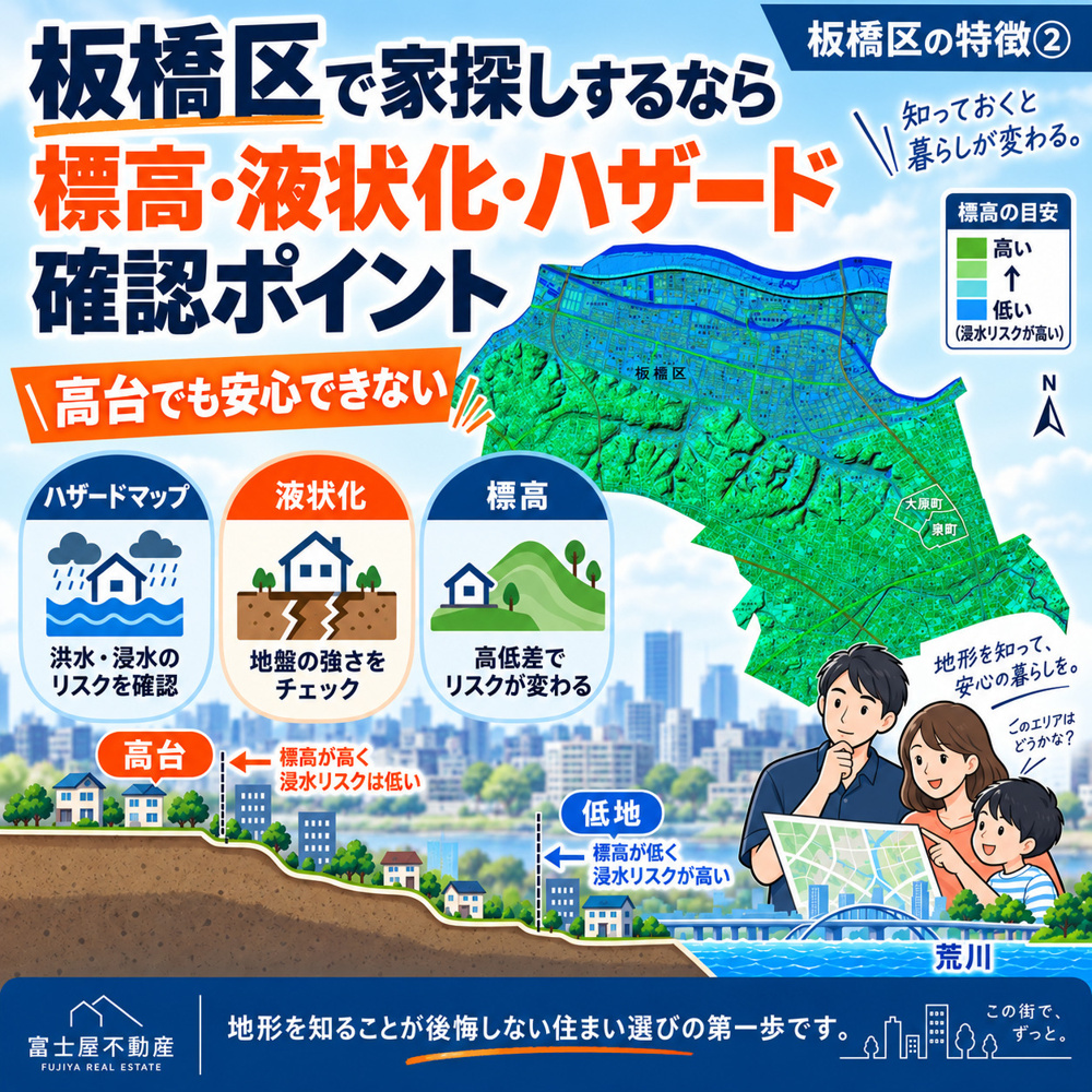 板橋区の特徴②～標高・液状化予測図・ハザードマップ～の画像
