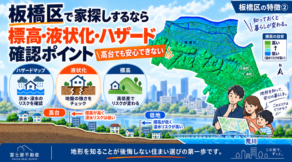 板橋区の特徴②～標高・液状化予測図・ハザードマップ～の画像