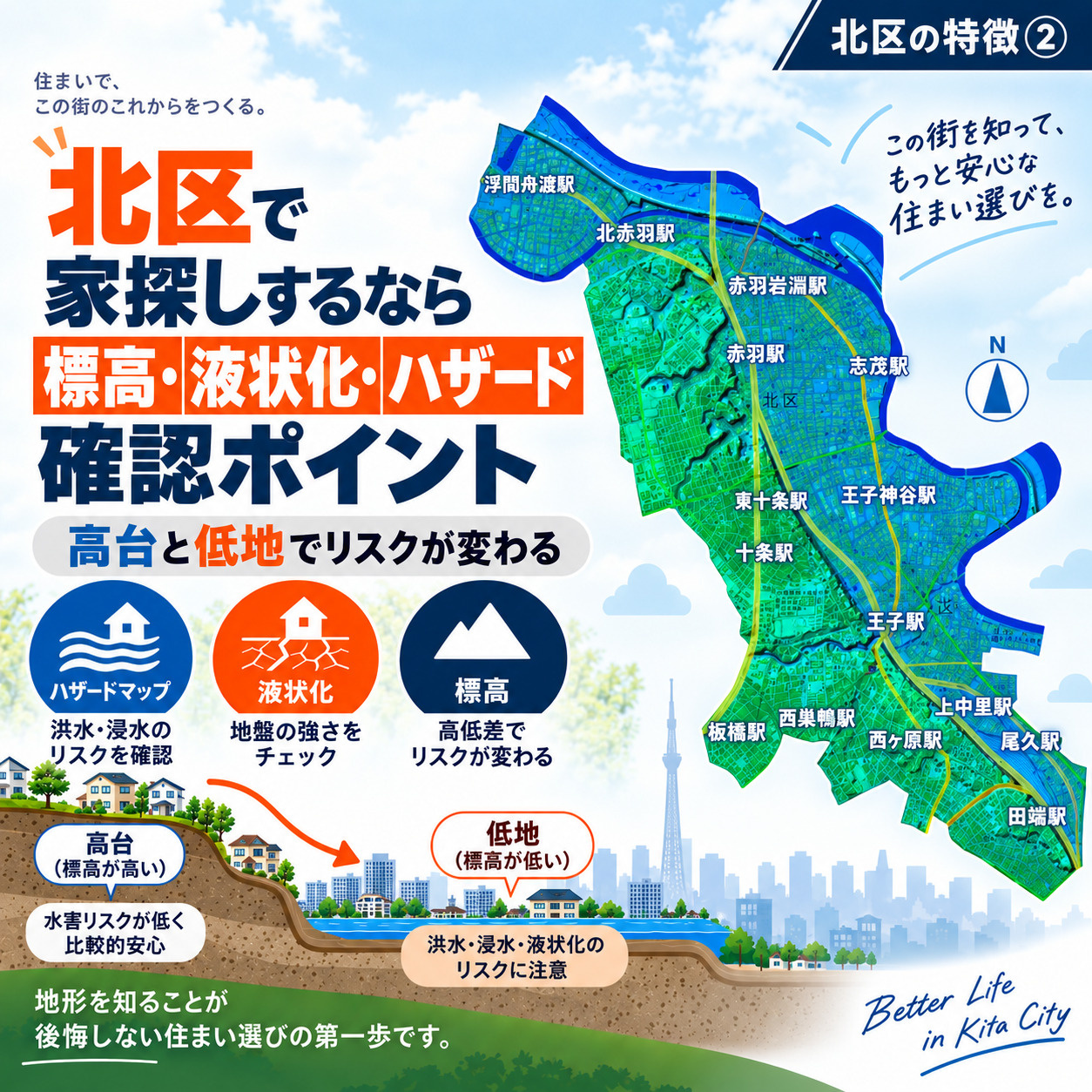 北区の特徴②～北区で家を探す際に必見！標高・液状化予測図・ハザードマップの確認ポイント