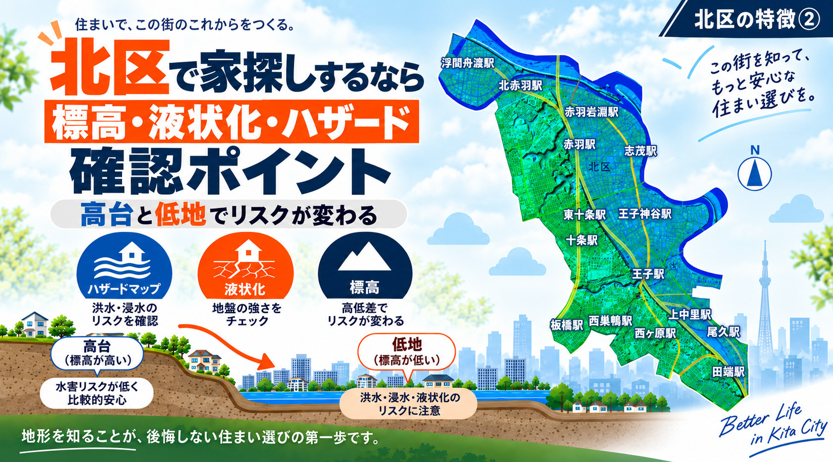 北区の特徴②~北区で家を探す際に必見!標高・液状化予測図・ハザードマップの確認ポイントの画像