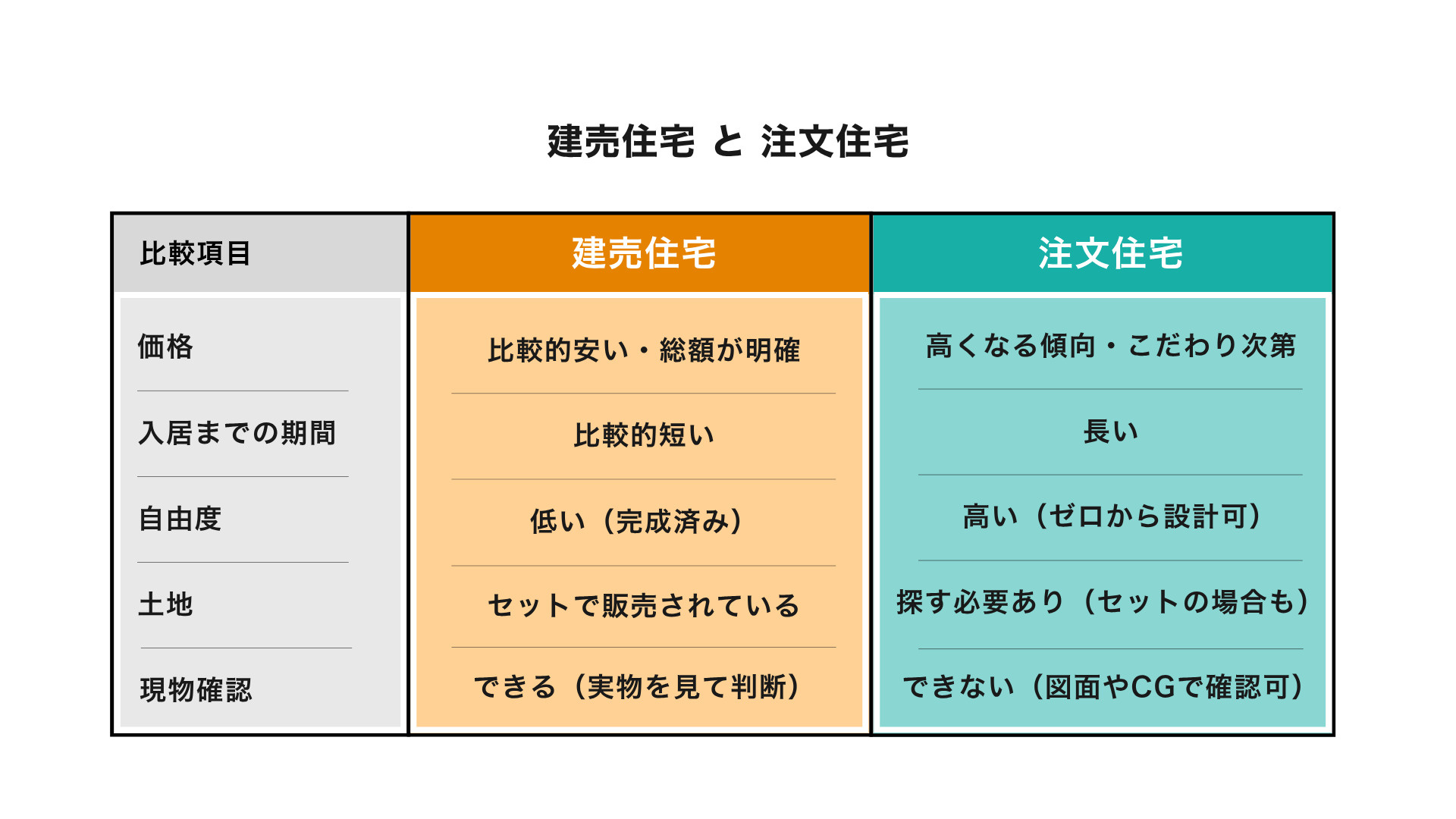 建売と注文住宅はどっちがいい？比較ポイントを解説！【高浜市・碧南市版】の画像