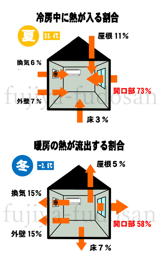 板橋区で新築一戸建てを買うなら知っておきたい！⑤窓についての画像