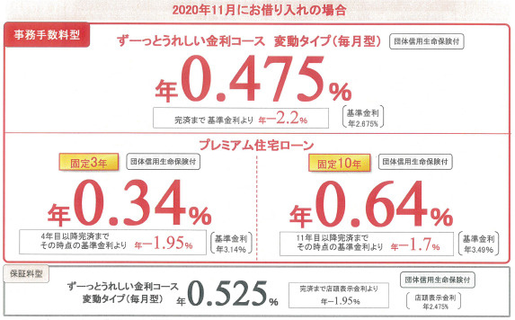 三菱ＵＦＪ銀行　住宅ローン商品改定の画像
