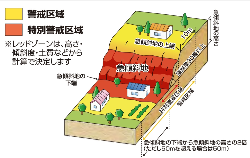 土砂災害イメージ
