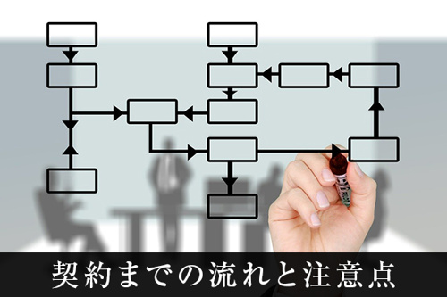 契約までの流れと注意点