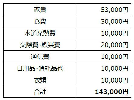 【自分が支払える家賃の目安】とは？賃貸を探す時に知っておきたい知識！