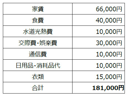 【自分が支払える家賃の目安】とは？賃貸を探す時に知っておきたい知識！