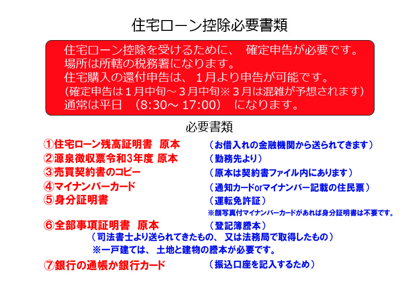 住宅ローン減税の必要書類の画像