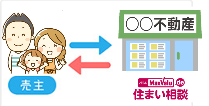 買取、即金、高価、高額、早期、売却、査定、住まい相談、マックバリュ